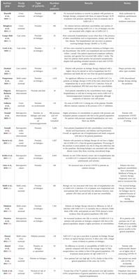 Psoriasis and biological drugs at the time of SARS-CoV-2 infection: a mini review outlining risk of infection, seroprevalence, and safety and efficacy of the BNT162b2 vaccine